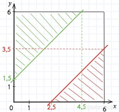 Какова вероятность того, что Антилопа не встретит Льва?