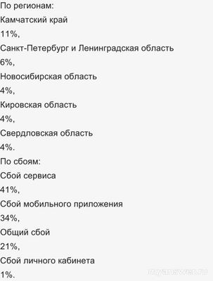 Не работает Т-Банк (Тинькофф) Онлайн 21.11.2024 года, почему, что делать?
