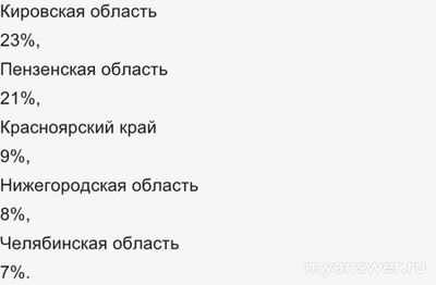 Почему не работает мобильное приложение Wazzup 21.11.24? Что за сбой?
