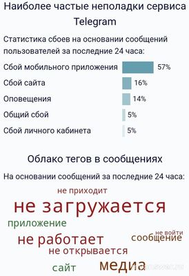 Не работает приложение Телеграм (Telegram) 01.11.2024, почему, что делать?
