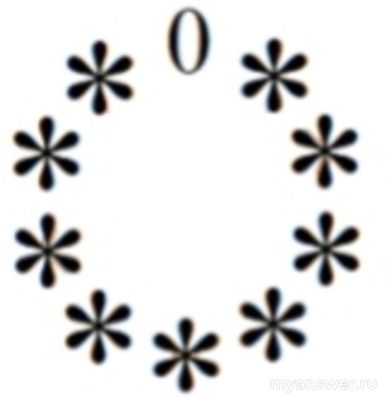 Как ответить: В вершинах 10-угольника расп. цифра 0 и девять звёздочек?