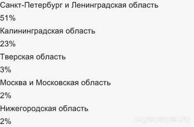 Не работает Банк Санкт-Петербург Онлайн 9 ноября 2024, почему, что делать?