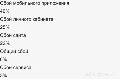 Не работает Банк Санкт-Петербург Онлайн 9 ноября 2024, почему, что делать?