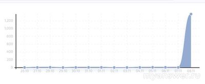 Не работает Банк Санкт-Петербург Онлайн 9 ноября 2024, почему, что делать?