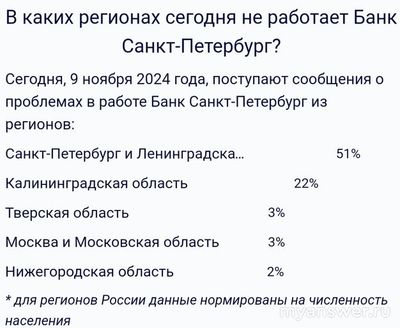 Не работает Банк Санкт-Петербург Онлайн 9 ноября 2024, почему, что делать?