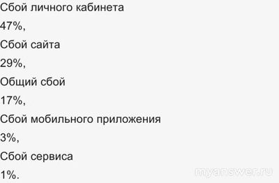 Почему не работает ГИС ЖКХ 18.11.2024? Что за сбой?