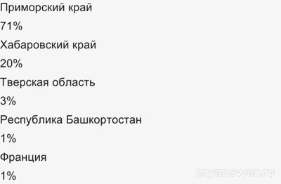 Не работает Альянс Телеком сегодня 18.11..2024 года, почему, что делать?