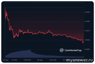 Листинг Hamster Kombat состоялся, сколько денег вы получили?