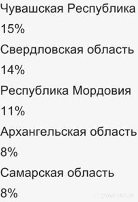 Не работает сайт, приложение Бургер Кинг 16.11.24 и 17.11.24? Что за сбой?