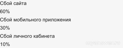 Не работает сайт, приложение Бургер Кинг 16.11.24 и 17.11.24? Что за сбой?
