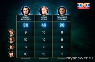 "Экстрасенсы.Реванш" 16.11.24. Какие оценки получили участники?