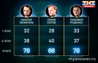 "Экстрасенсы.Реванш" 16.11.24. Какие оценки получили участники?