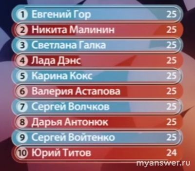 "Точь-в-точь" 17.11.24 (9 выпуск) кто участники выпуска, какой результат?