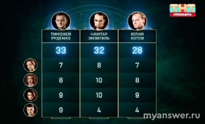 "Экстрасенсы.Реванш" 16.11.2024 (11 выпуск) кто ушел, кто покинул проект?