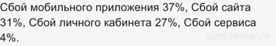 Почему 15.11 и 16.11. 2024 не работает мобильное приложение «ЕИРЦ СПб/ПСК»?