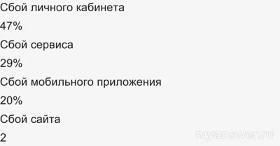 Не работает личный кабинет ППР 15 ноября 2024 года, почему, что делать?
