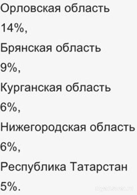 Не работает личный кабинет ППР 15 ноября 2024 года, почему, что делать?