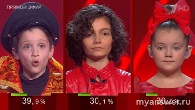 "Голос. Дети" 15.11.2024 (спецвыпуск) кто участники, кто прошел дальше?