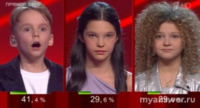 "Голос. Дети" 15.11.2024 (спецвыпуск) кто участники, кто прошел дальше?