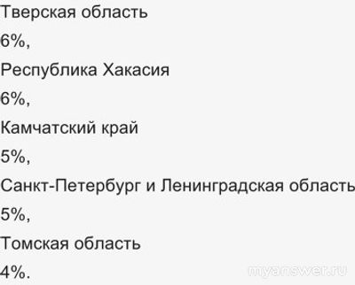 Почему не работает Почта Банк 15 ноября 2024? Что за сбой?