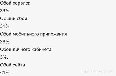 Почему не работает Почта Банк 15 ноября 2024? Что за сбой?