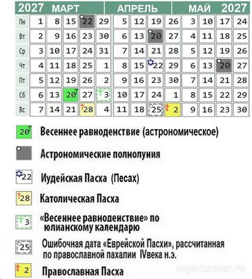 Когда будет католическая пасха в 2027 году?