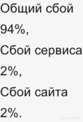 Не работает Зеленая точка 15 ноября 2024 года, почему, что делать?