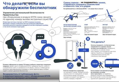 Как сделать презентацию: Что нужно, не нужно делать, обнаружив беспилотник?