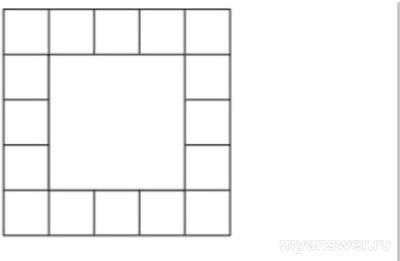 Задача. Как расположить цифры 1, 2, 3, . . . , 16 в 16 квадратах?