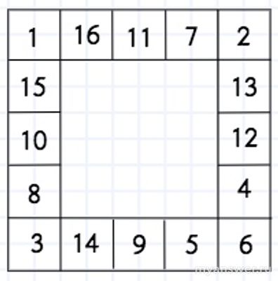 Задача. Как расположить цифры 1, 2, 3, . . . , 16 в 16 квадратах?
