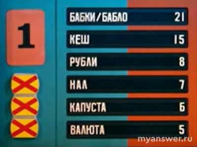 100 к 1. Каким словом в народе заменяют слово "деньги"?