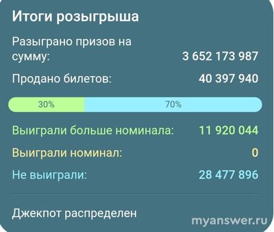 Сколько миллиардов рублей разыграют в лотерею Русское лото 01.01.2025?