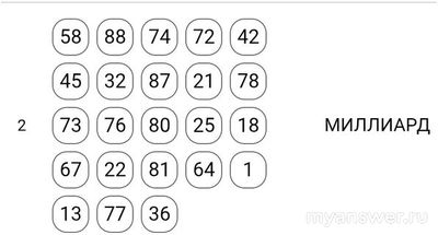 Сколько миллиардов рублей разыграют в лотерею Русское лото 01.01.2025?