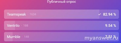Какие есть альтернативы и аналоги Discord в России с демонстрацией экрана?