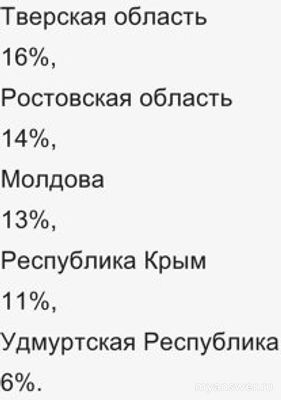 Не работает приложение Промсаязьбанка 4.11.2024, почему, что делать?