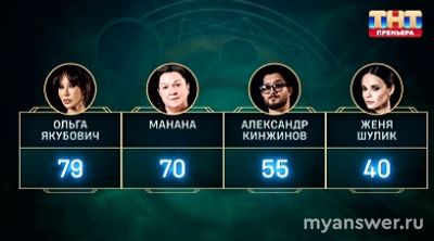 "Экстрасенсы.Реванш" 09.11.24, уйдет Женя Шулик, почему со скандалом?