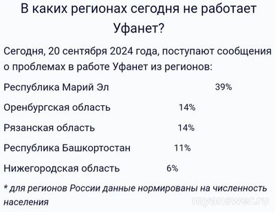 Не работает Уфанет 21 сентября 2024 года, почему, что делать?