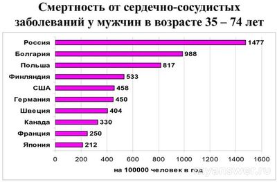 Сколько стоит прожить человеку получившему инфаркт?