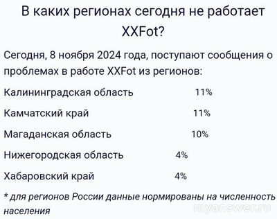 Почему не работает XXFot 7 и 8 ноября 2024 года? Что за сбой?
