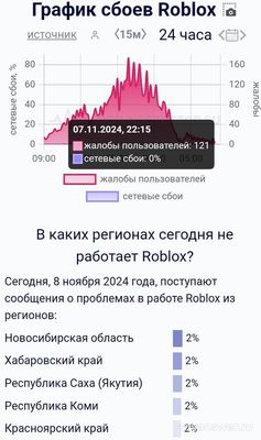 Почему не работает приложение Роблокс 8 ноября 2024? Что за сбой?