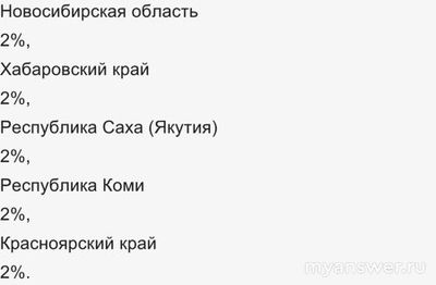 Почему не работает приложение Роблокс 8 ноября 2024? Что за сбой?
