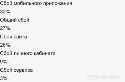 Почему не работает приложение Роблокс 8 ноября 2024? Что за сбой?