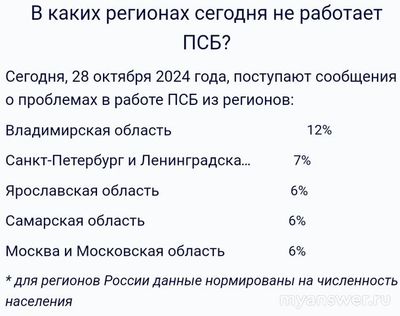 Почему не работает Промсвязьбанк (ПСБ) 28 октября 2024 сайт и приложение?
