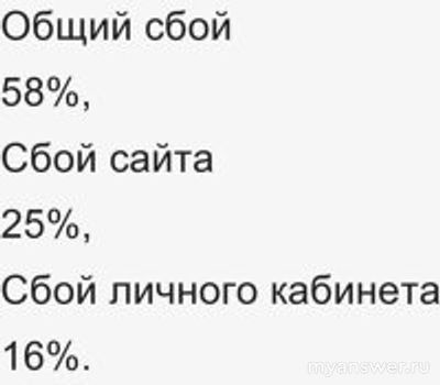 Не работает Электронный город 12.11.24, почему, что делать?