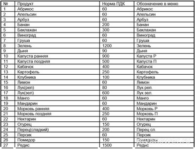 Как можно частично избавиться от нитратов?