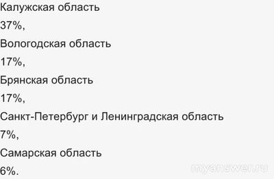 Почему не работает Яндекс Маркет 12 ноября 2024? Что за сбой?