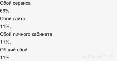 Почему не работает Яндекс Маркет 12 ноября 2024? Что за сбой?