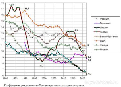Почему в восьмидесятые рожали очень много?