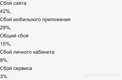 Не работает сайт, приложение Character Ai 11.11.2024, почему, что делать?