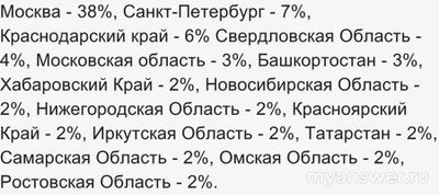 Не работает Альфа-Банк Онлайн 5 ноября 2024 года, почему, что делать?
